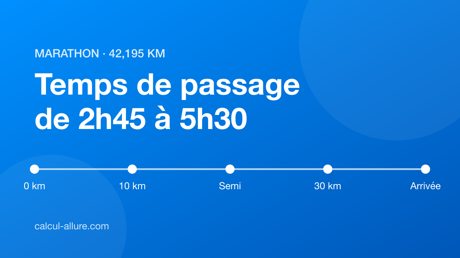 Temps de passage marathon : tableau complet de 2h45 à 5h30 tous les 5 km